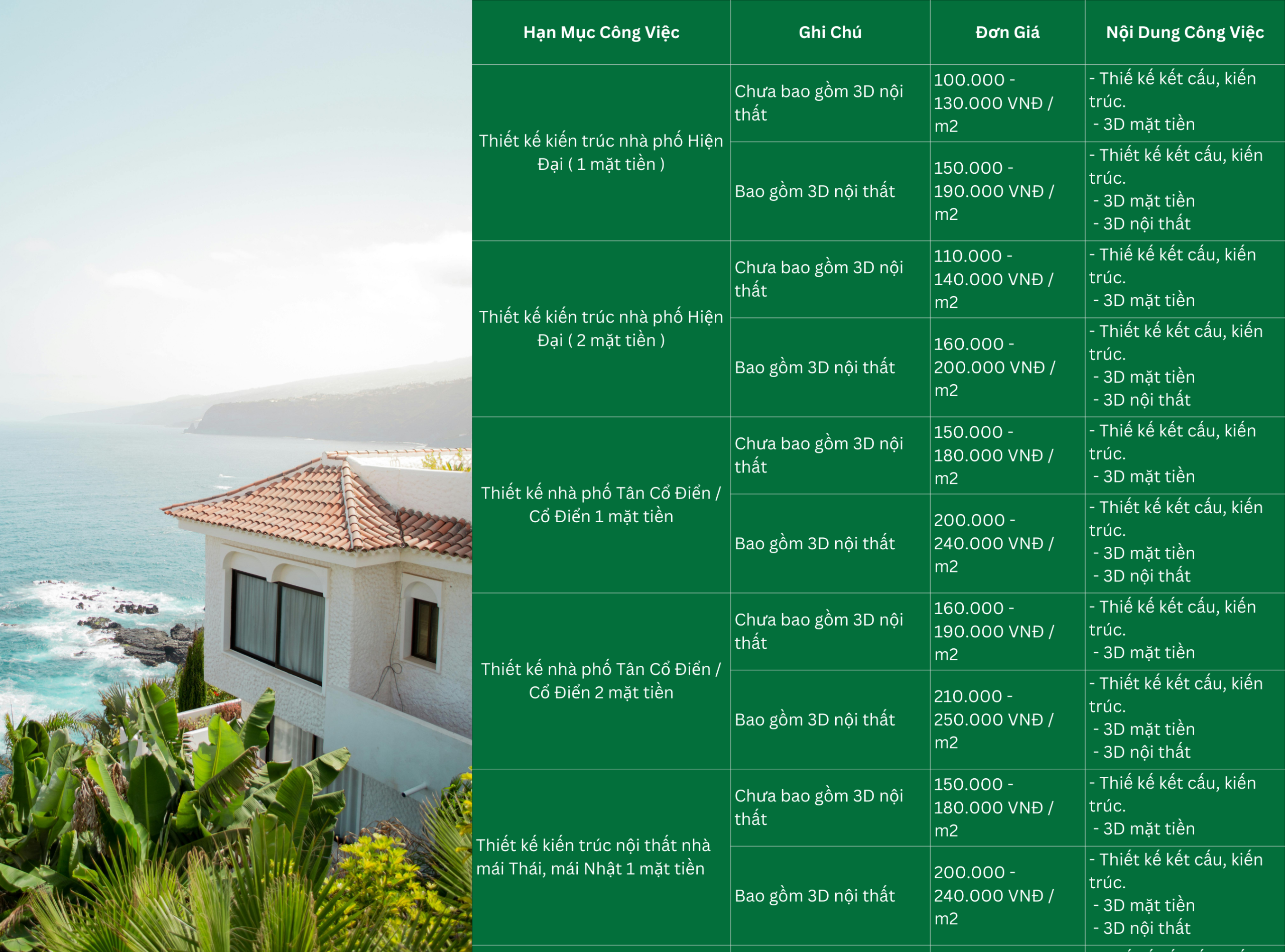 Bảng báo giá thiết kế nhà phố mới nhất 2026
